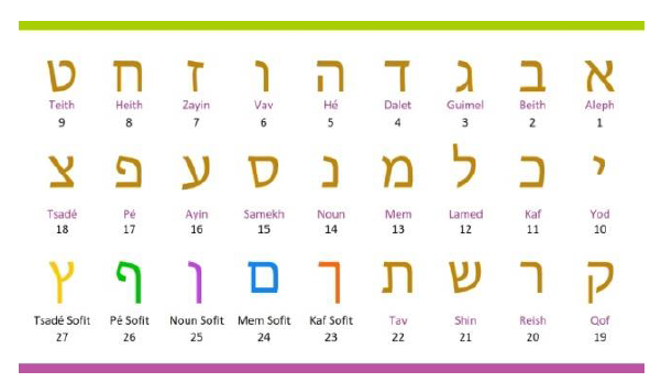 Hebrew alphabet